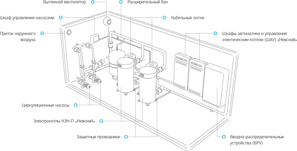 Что входит в котельную