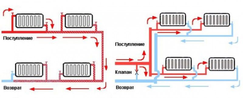 Подача и обратка в системе отопления: основные принципы работы